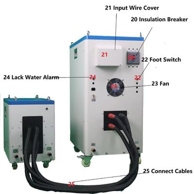 Καλή τιμή Σκληραίνοντας εξοπλισμός επαγωγής εργαλείων κοχών καρφιτσών σφαιρών για τους αυτοκίνητους/άξονες μηχανών σε απευθείας σύνδεση